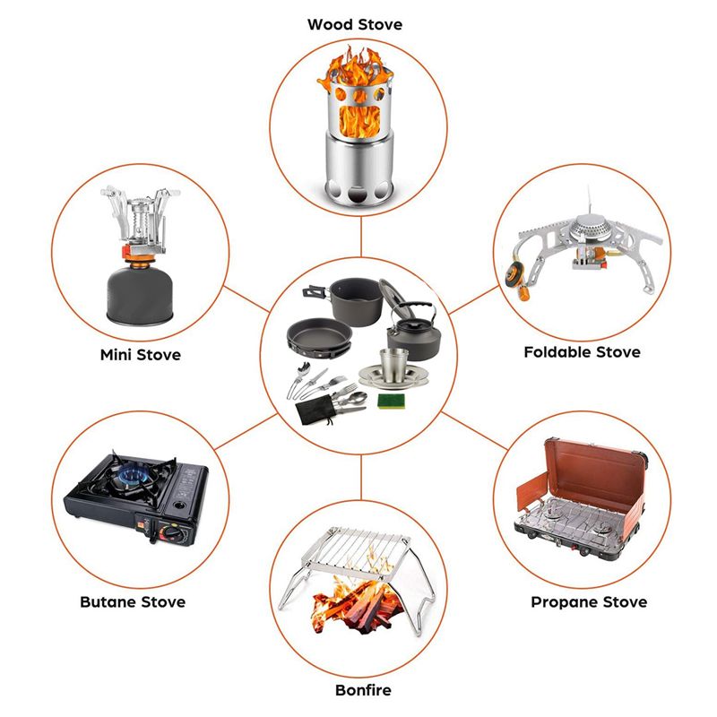 【KOPERS】Camping Kookgerei Draa - Camping Cooking Pan Set recensie en prijs